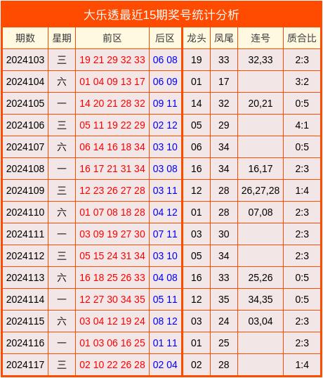 澳门118开奖现场+开奖直播现场,最新热门解析实施_精英版121,127.13