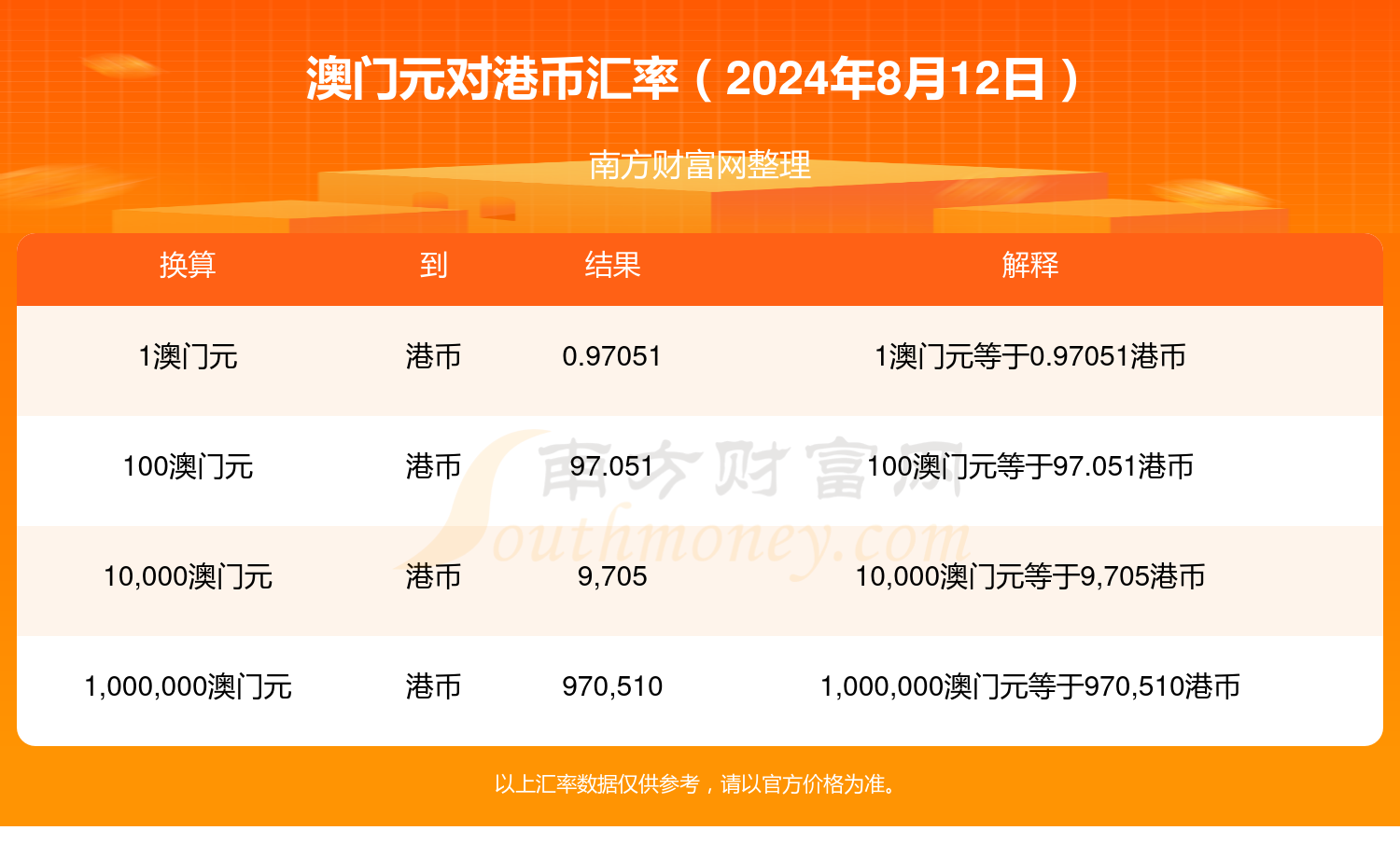 澳门2024年免费资料精准资料,最新答案动态解析_vip2121,127.13