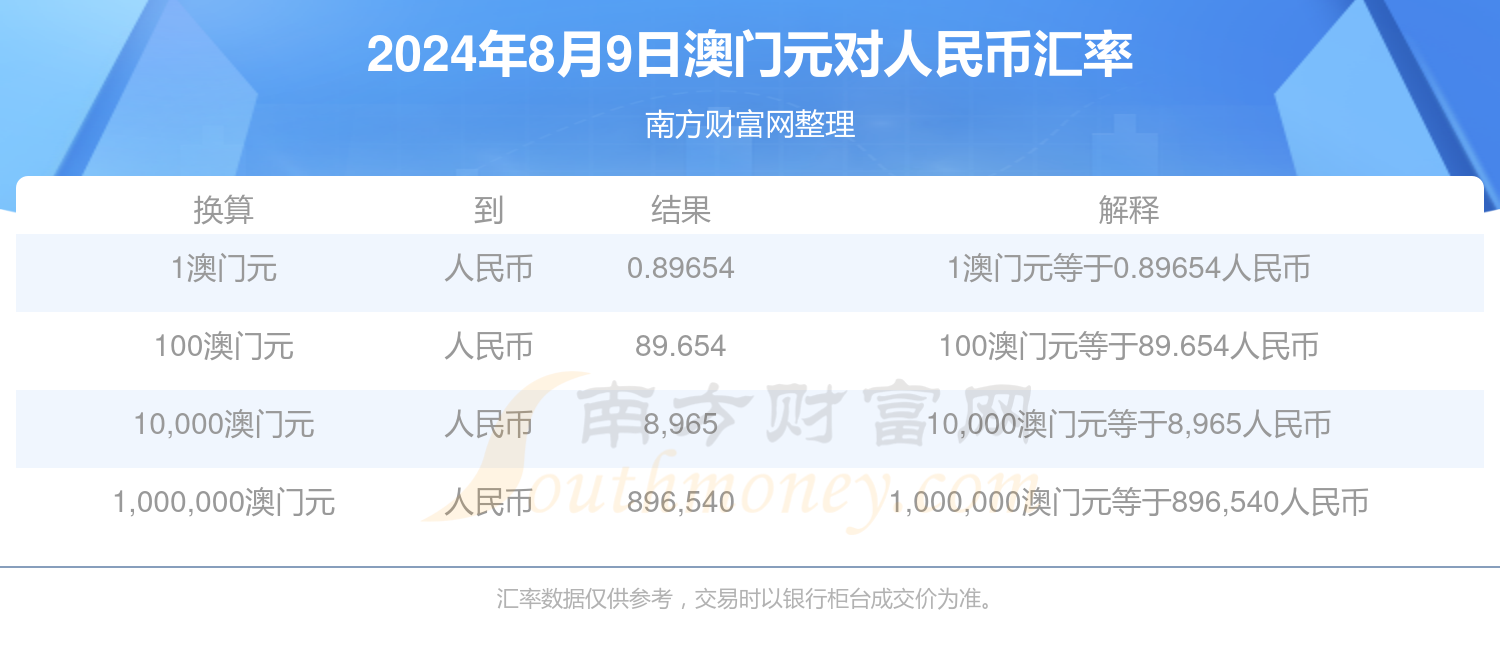 2024年澳门正资料免费的简单介绍