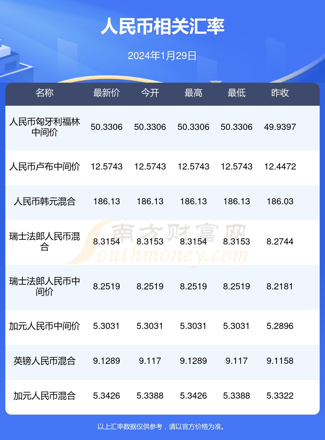 2024澳门精准正版资料大全20,最新热门解析实施_精英版121,127.13