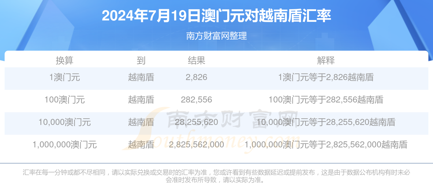 新澳门正版资料2024,最新热门解析实施_精英版121,127.13