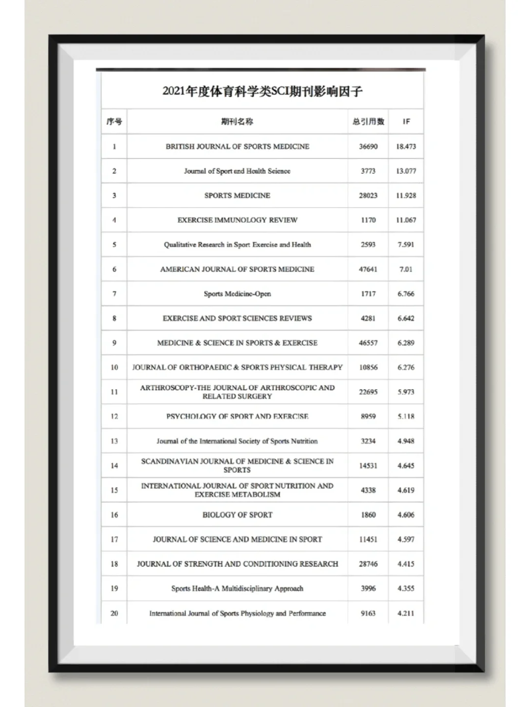 体育类期刊c刊,数据整合方案实施_投资版121,127.13