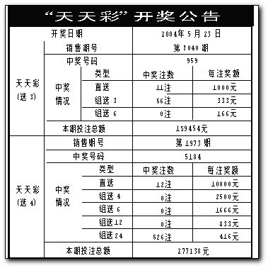 下载天天开奖结果,数据整合方案实施_投资版121,127.13