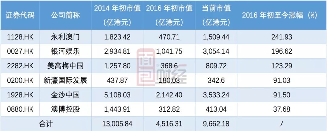 新澳门开奖历史查询表,豪华精英版79.26.45-江GO121,127.13