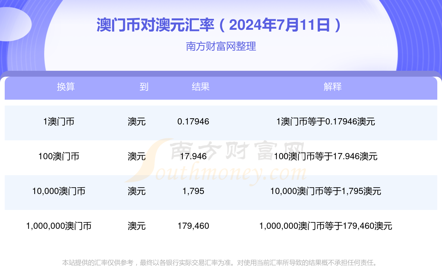 2024年澳门正版资料免费太全,最新答案动态解析_vip2121,127.13