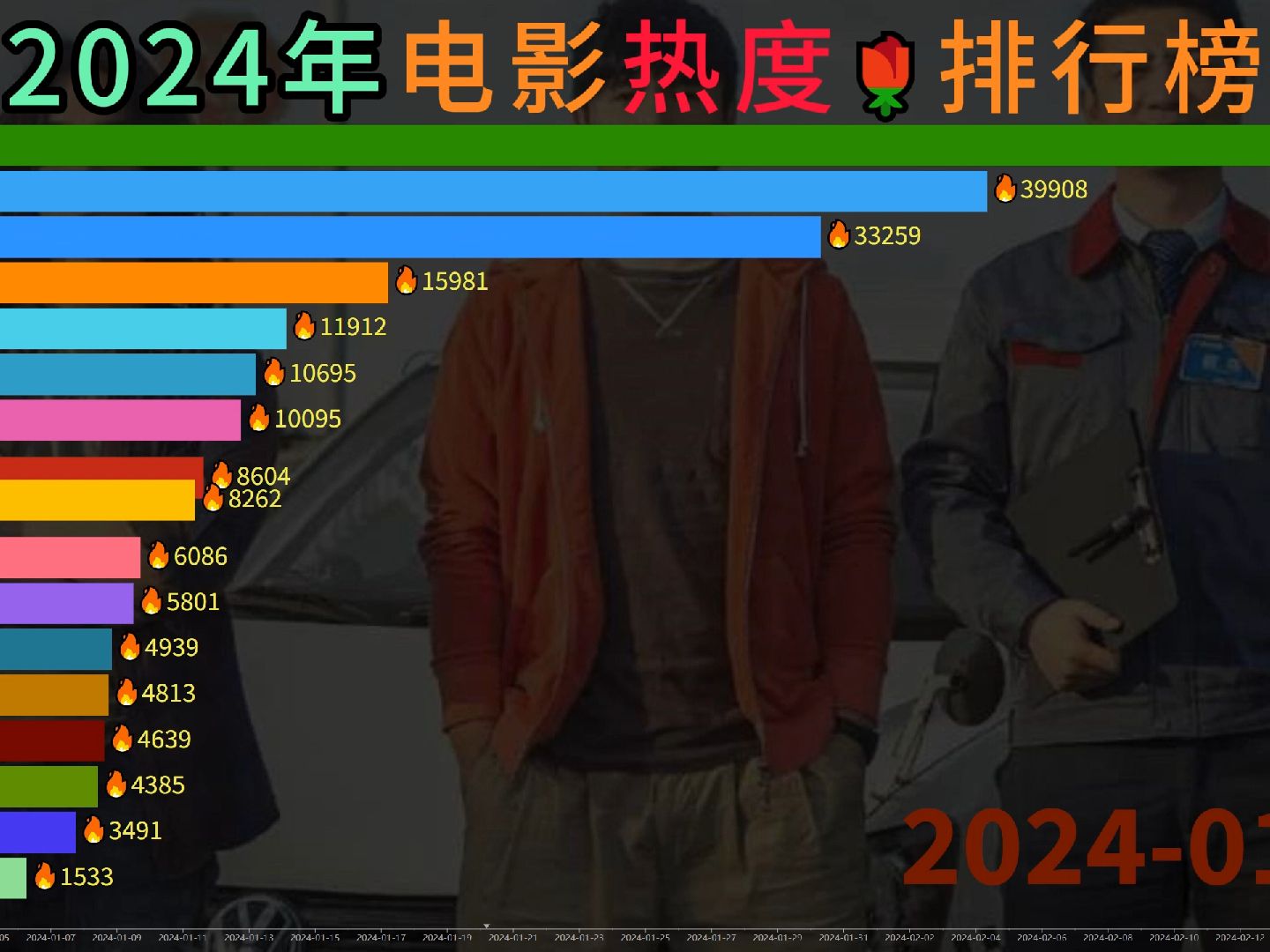 2024最新电影排行榜,准确答案解释落实_3DM4121,127.13