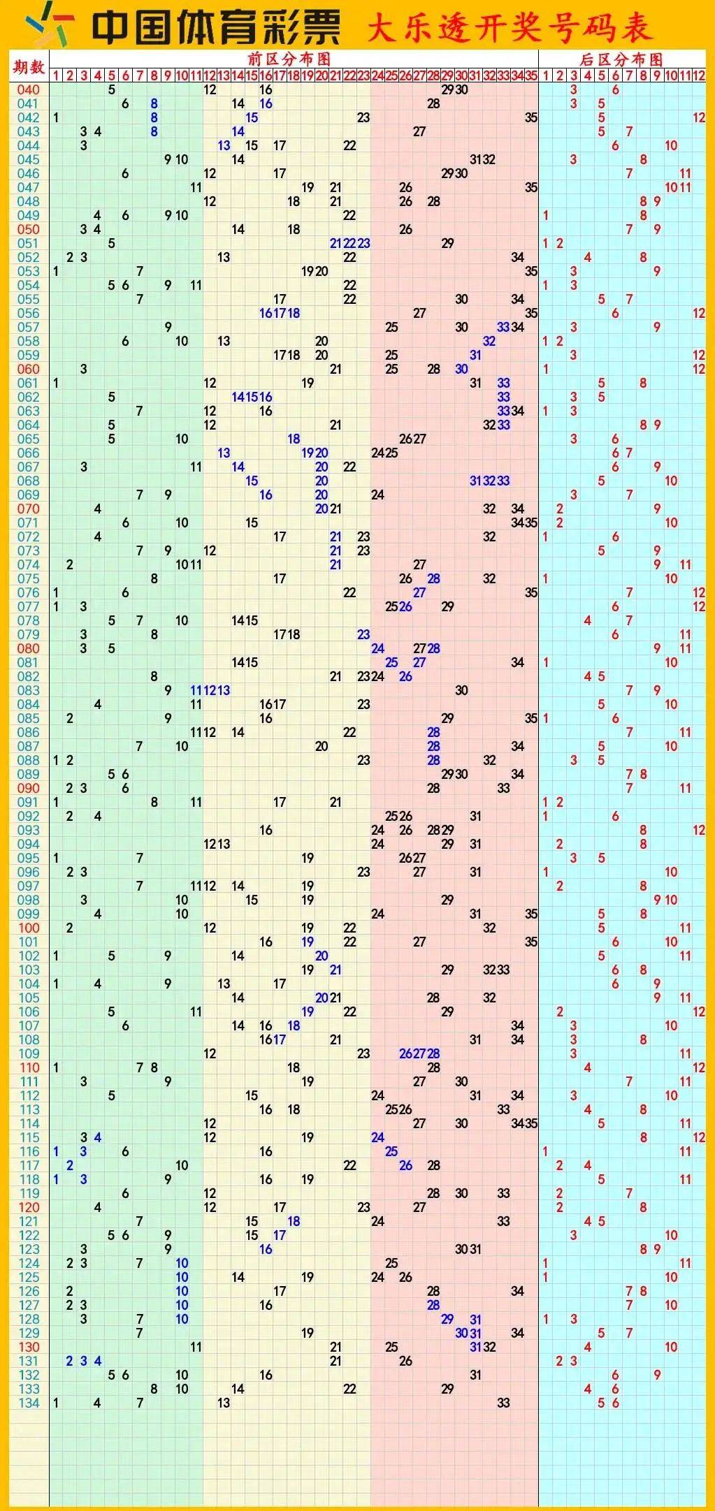 2024天天彩澳门天天彩开奖结果历史查询,数据解释落实_整合版121,127.13