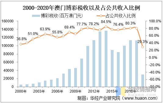 （2021澳门天天彩免费资料网）