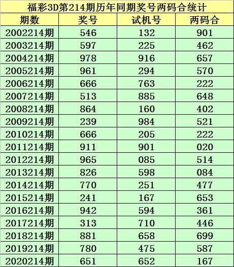 （246期澳门开奖结果今天查询）