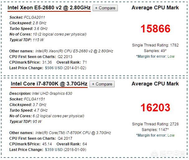 （intel至强e52678v3和intel i7 8700哪个好？）