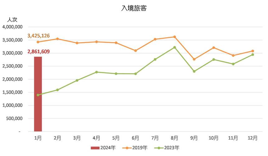 2o24新澳门免费资料，2o24澳门免费资料大全精准版