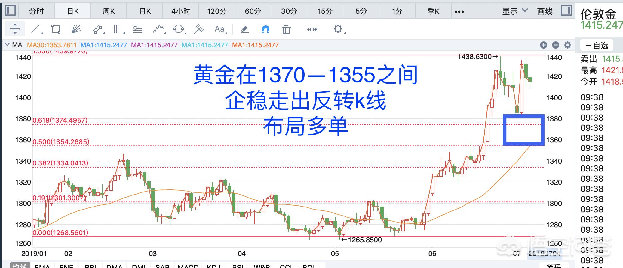 金价大涨创历史新高，今日金价再创历史新高