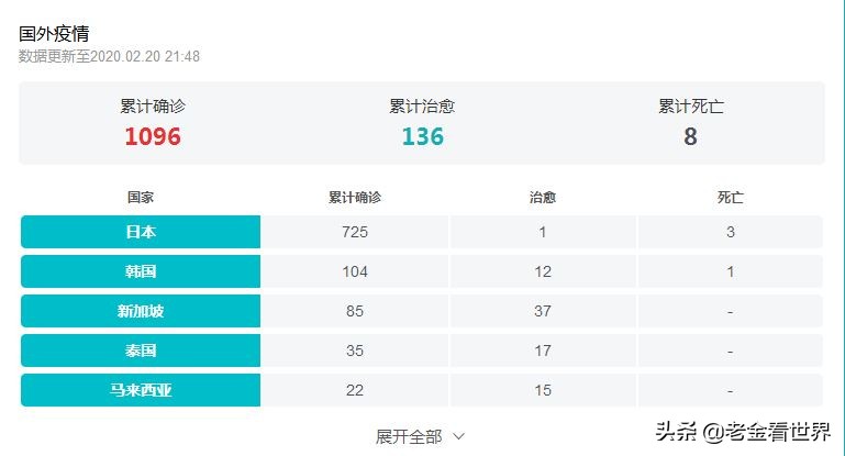 韩战机误炸已致31伤，韩战机误炸已致31伤142栋房被毁