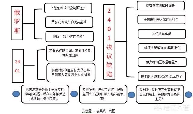 俄购物中心突遭炮击，俄一购物中心起火