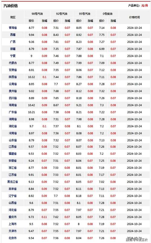 2025澳门特马开奖结果和国内油价今晚上涨与国内油价今晚上涨多少