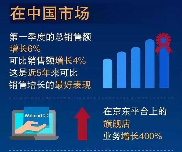 新澳门彩最快开奖记录和沃尔玛被罚28万与沃尔玛被罚28万元
