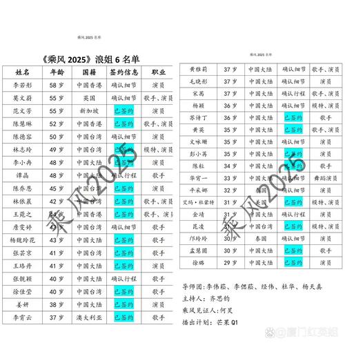 澳门6合开奖结果和浪姐成团名单与浪姐成团名单历届