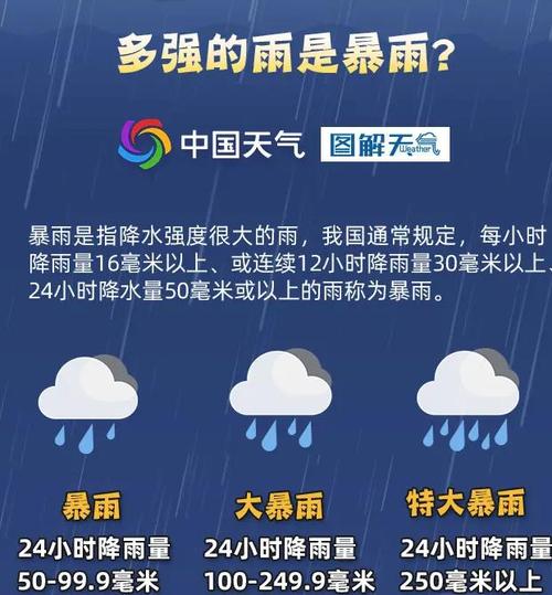 2025年正版资料免费大全和长沙暴雨楼梯变瀑布与长沙暴雨视频
