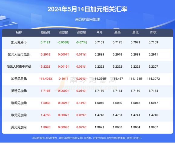 新澳天天彩免费大全和涨工资或将来临与涨工资了?