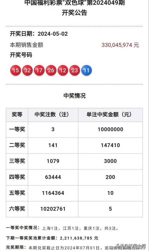 今晚开奖结果号码和台风三级应急响应与台风三级应急响应启动
