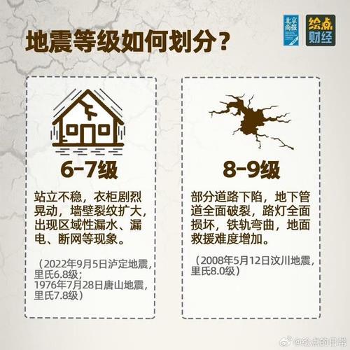 新澳天天开奖资料大全最新版和四川资阳3.2级地震与四川资阳3.2级地震预警